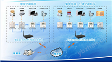 zigbee無線物聯(lián)技術(shù)-空調(diào)計(jì)費(fèi)系統(tǒng)
