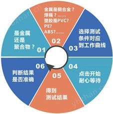 Ux-2900能量色散型X射線熒光分析儀（專業(yè)級）