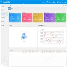 ?7×24小時云端監(jiān)控——無人值守配電房