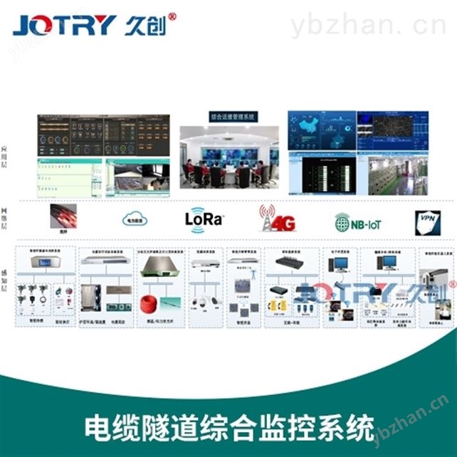 電纜隧道在線監測系統