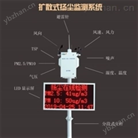 智慧工地工地揚塵在線監測儀油煙在線監測儀