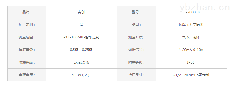 智能隔爆差压变送器参数