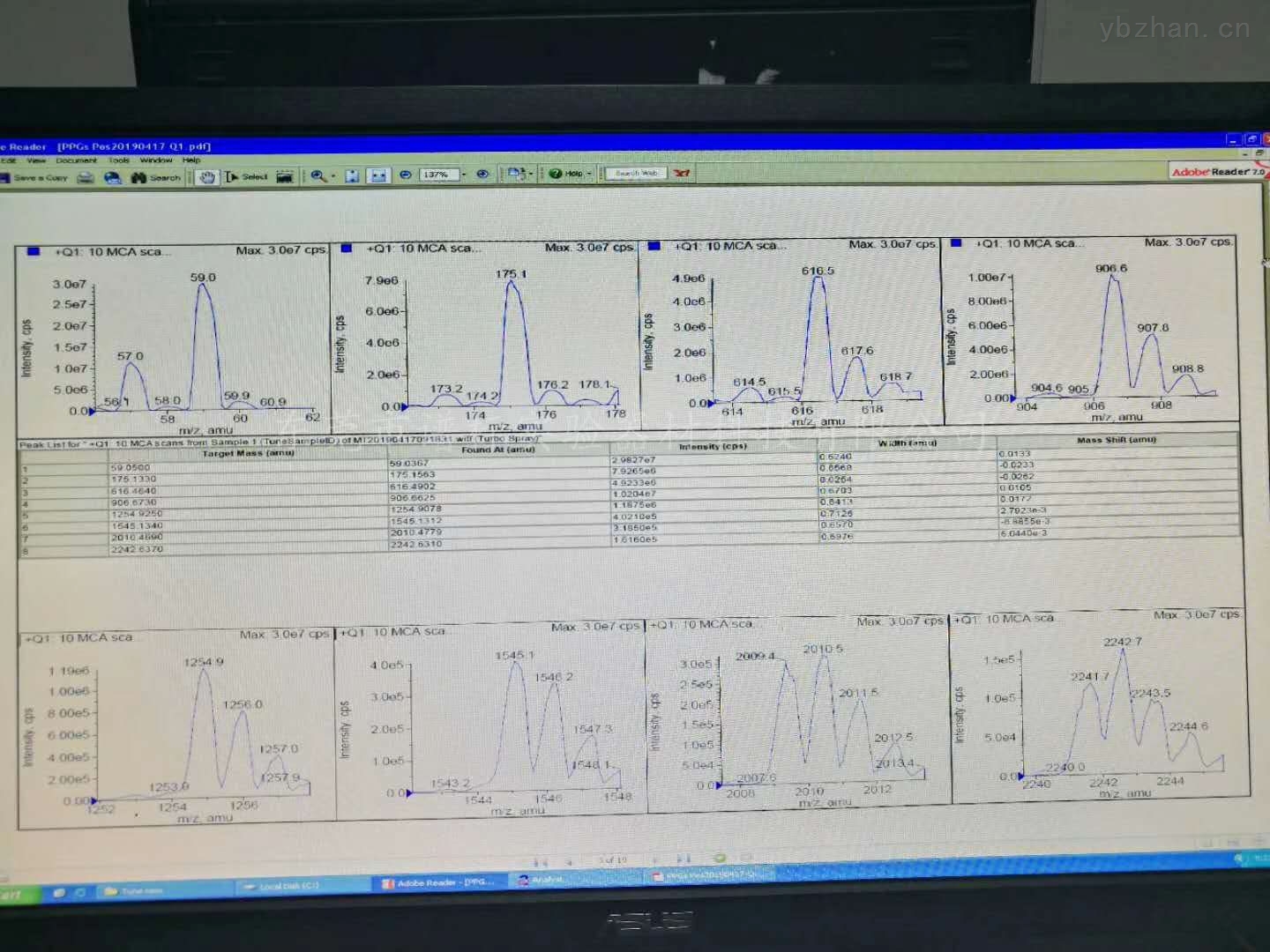 色谱分析仪器,质谱分析仪器,微生物分析仪