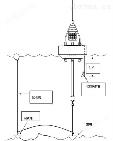 水庫水電站檢測設備水下作業工具