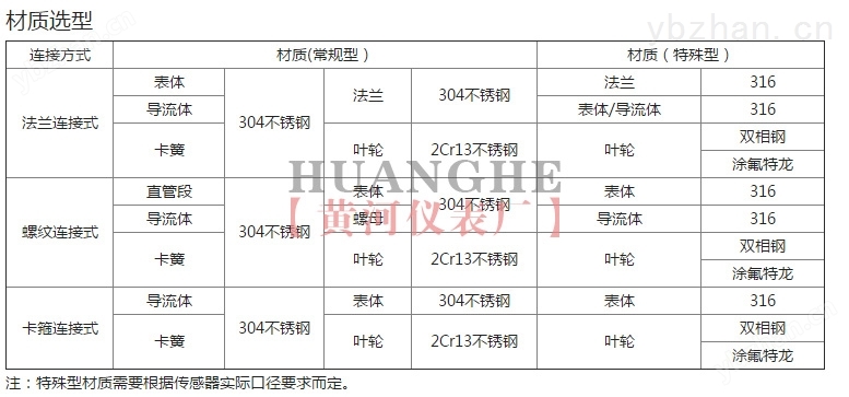 黃河儀表渦輪流量計材質選型