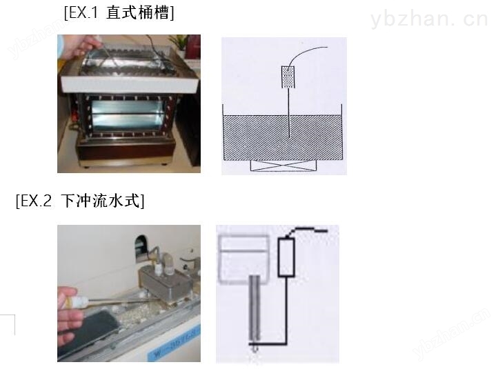 超音波音壓計(jì)測(cè)量實(shí)例