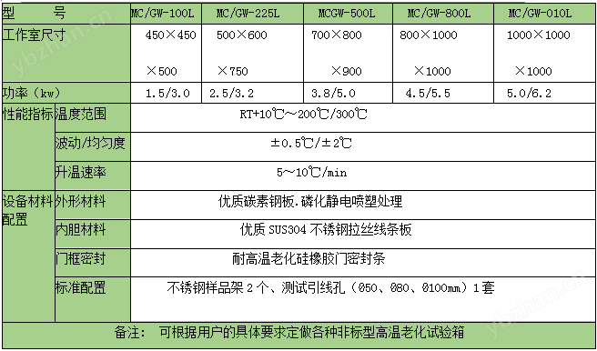 高低溫老化試驗(yàn)箱.png