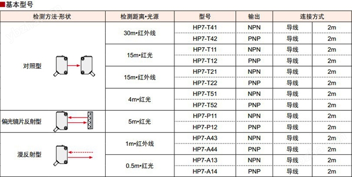 產品參數