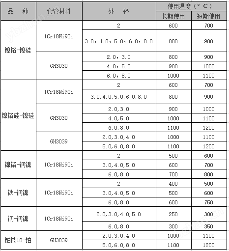 推薦使用溫度