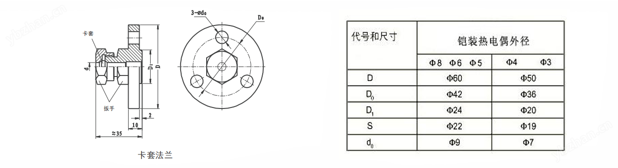 卡套螺紋
