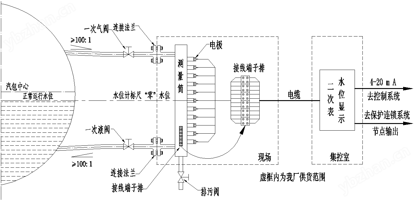 普通型結(jié)構(gòu)原理圖