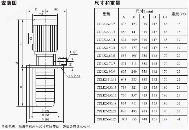 CDLK/CDLKF浸入式多级离心泵
