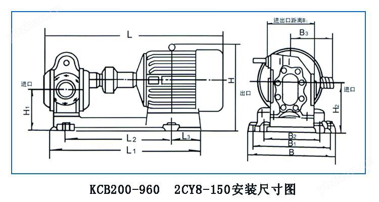 KCB、2CY型齿轮油泵