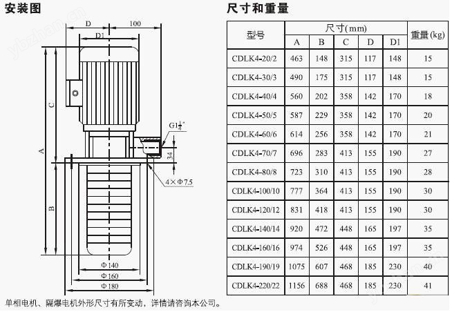 CDLK/CDLKF浸入式多级离心泵