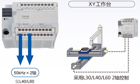 脈沖輸出功能/高速計(jì)數(shù)功能