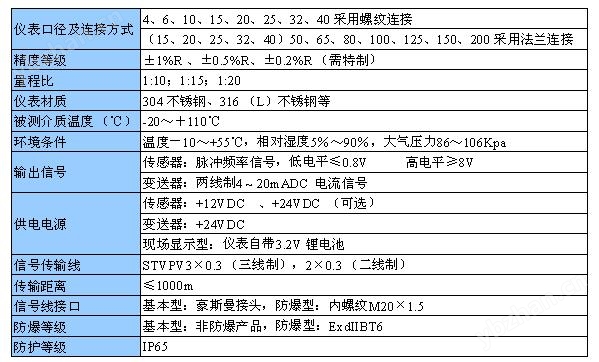 螺纹连接涡轮流量计基本参数与技术性能介绍图