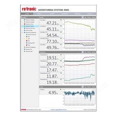 RMS监控软件-MONITORING SOFTWARE
