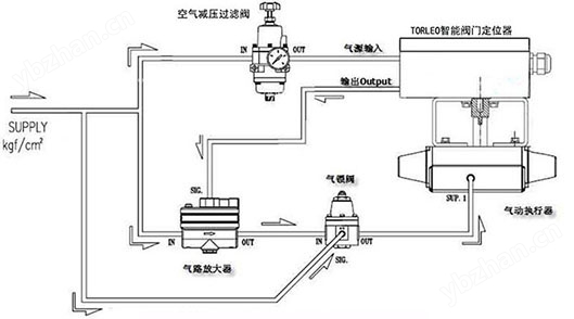 霍爾式智能閥門(mén)定位器