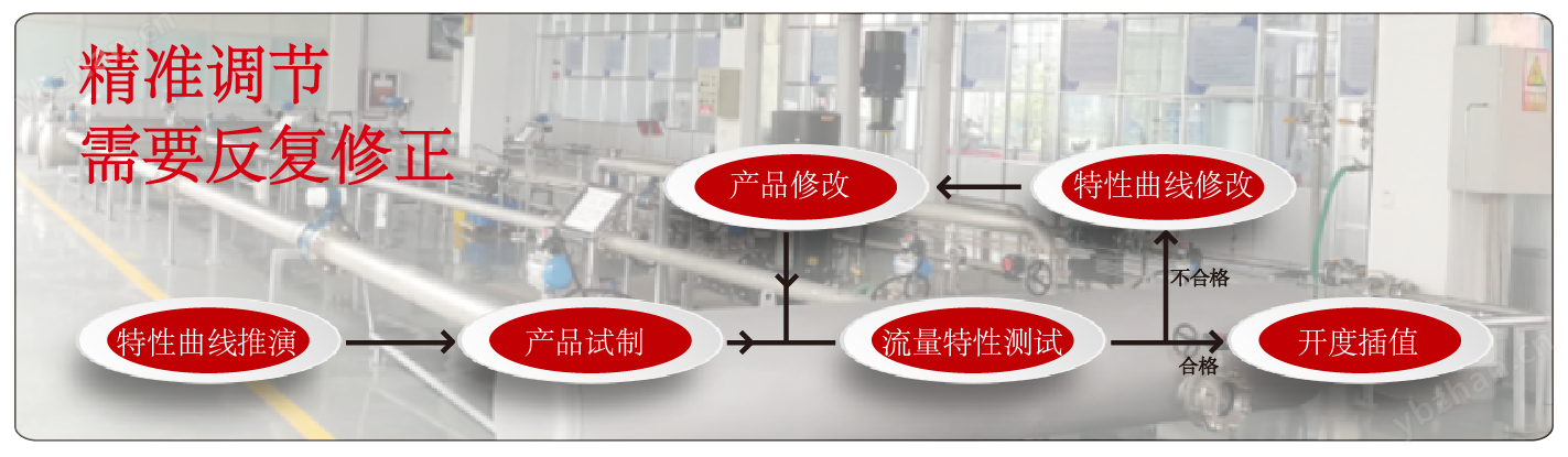 氣動(dòng)薄膜單座調(diào)節(jié)閥