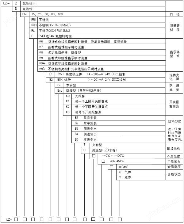 金屬管浮子流量計(jì) 金屬管轉(zhuǎn)子流量計(jì) 金屬管浮子流量計(jì)選型價(jià)格 不銹鋼防腐金屬管轉(zhuǎn)子流量計(jì)金屬浮子流量計(jì)金屬轉(zhuǎn)子流量計(jì)示例圖5