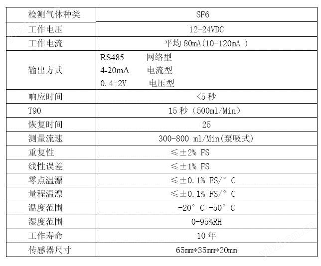 红外甲烷(CH4)传感器