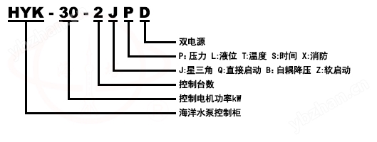 G型单螺杆泵型号意义
