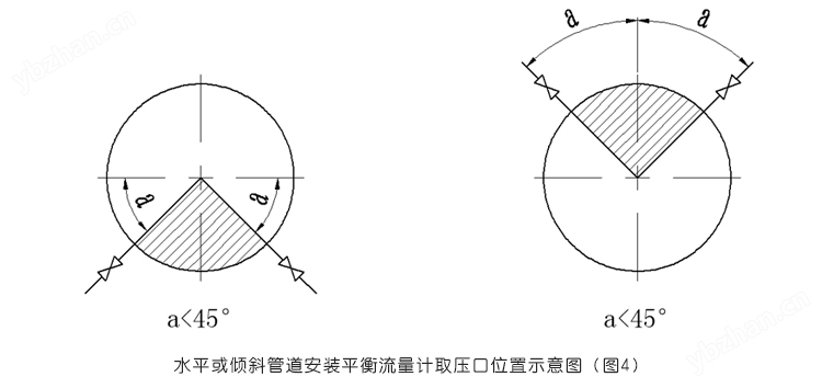 平衡流量計水平或傾斜管道安裝平衡流量計取壓口位置示意圖