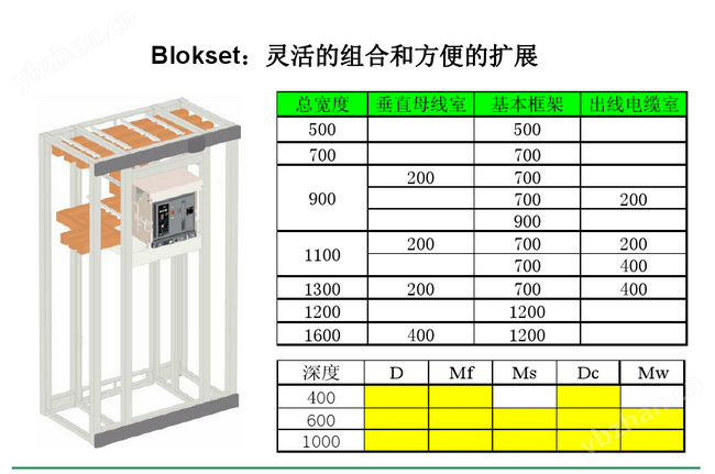 得潤(rùn)電氣 Blokset低壓開關(guān)柜　咨詢熱線：