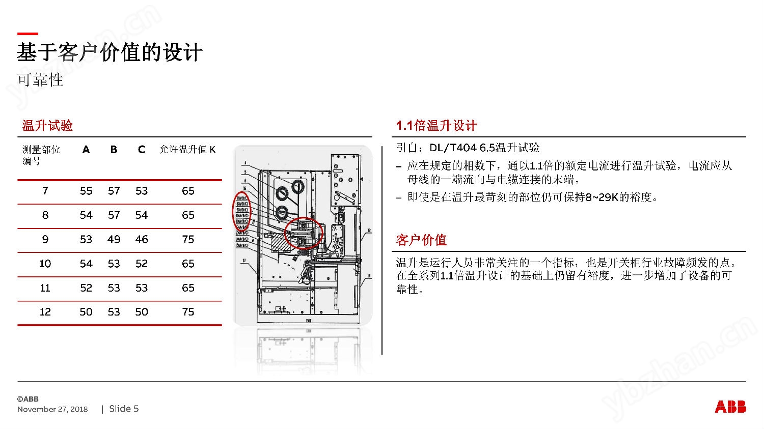 ABBZS-SG中壓開(kāi)關(guān)柜　咨詢熱線：