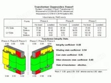YAT/InsulVibro-T型变压器振动监测装置
