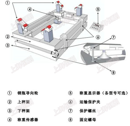 碳鋼面鋼瓶秤