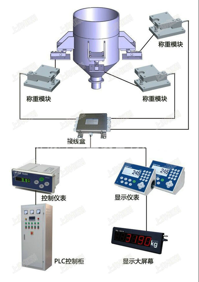 輪輻式稱重傳感器