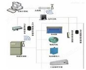 无线粮情测控系统 过程自动化成套