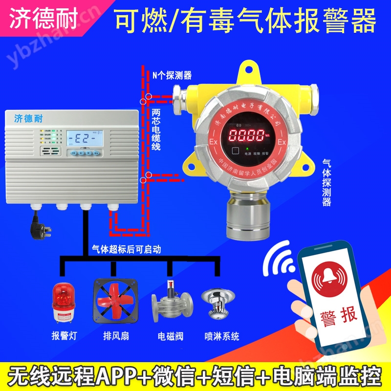 化工廠倉庫氨水泄漏報警器,遠程監(jiān)測結(jié)構(gòu)圖