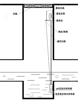 东莞万江零星废水排放末端在线监测系统介绍-水质在线监测系统