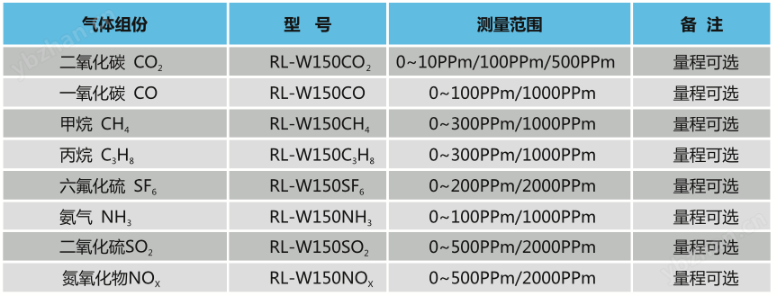 紅外線氣體傳感器